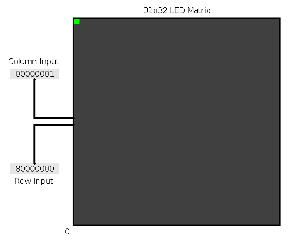 LED matrix