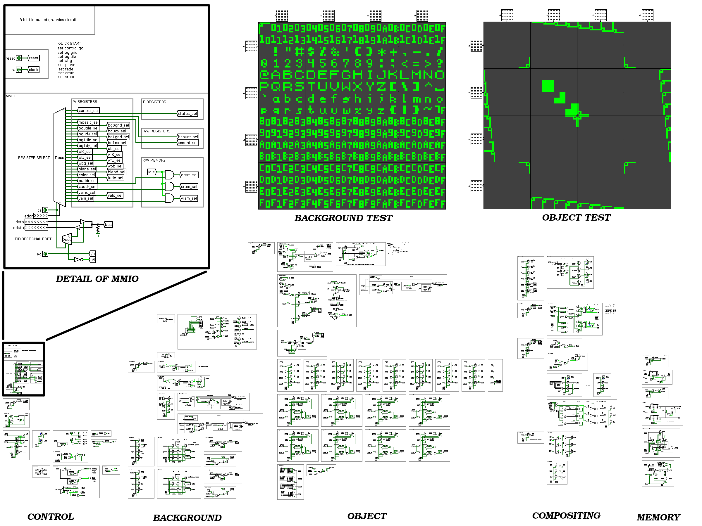 tile-based graphics circuit